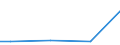 Universe / 10 employees or more / Industry, construction and services (except activities of households as employers and extra-territorial organisations and bodies) / Number / Niedersachsen