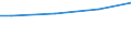 Gesamtheit / 10 Arbeitnehmer und mehr / Industrie, Baugewerbe und Dienstleistungen (ohne private Haushalte mit Hauspersonal und extra-territoriale Organisationen und Körperschaften) / Anzahl / Nordrhein-Westfalen