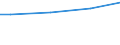 Universe / 10 employees or more / Industry, construction and services (except activities of households as employers and extra-territorial organisations and bodies) / Number / Nordrhein-Westfalen