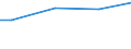 Gesamtheit / 10 Arbeitnehmer und mehr / Industrie, Baugewerbe und Dienstleistungen (ohne private Haushalte mit Hauspersonal und extra-territoriale Organisationen und Körperschaften) / Anzahl / Rheinland-Pfalz