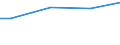 Universe / 10 employees or more / Industry, construction and services (except activities of households as employers and extra-territorial organisations and bodies) / Number / Rheinland-Pfalz