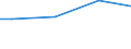 Universe / 10 employees or more / Industry, construction and services (except activities of households as employers and extra-territorial organisations and bodies) / Number / Sachsen