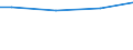 Gesamtheit / 10 Arbeitnehmer und mehr / Industrie, Baugewerbe und Dienstleistungen (ohne private Haushalte mit Hauspersonal und extra-territoriale Organisationen und Körperschaften) / Anzahl / Sachsen-Anhalt