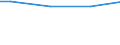 Universe / 10 employees or more / Industry, construction and services (except activities of households as employers and extra-territorial organisations and bodies) / Number / Comunidad de Madrid