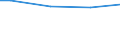 Gesamtheit / 10 Arbeitnehmer und mehr / Industrie, Baugewerbe und Dienstleistungen (ohne private Haushalte mit Hauspersonal und extra-territoriale Organisationen und Körperschaften) / Anzahl / Centro (ES)