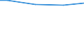 Universe / 10 employees or more / Industry, construction and services (except activities of households as employers and extra-territorial organisations and bodies) / Number / Centro (ES)