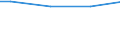 Gesamtheit / 10 Arbeitnehmer und mehr / Industrie, Baugewerbe und Dienstleistungen (ohne private Haushalte mit Hauspersonal und extra-territoriale Organisationen und Körperschaften) / Anzahl / Canarias