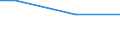 Gesamtheit / 10 Arbeitnehmer und mehr / Industrie, Baugewerbe und Dienstleistungen (ohne private Haushalte mit Hauspersonal und extra-territoriale Organisationen und Körperschaften) / Anzahl / Centre-Est (FR) (NUTS 2013)
