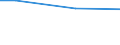 Universe / 10 employees or more / Industry, construction and services (except activities of households as employers and extra-territorial organisations and bodies) / Number / Nord-Ovest