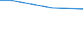 Gesamtheit / 10 Arbeitnehmer und mehr / Industrie, Baugewerbe und Dienstleistungen (ohne private Haushalte mit Hauspersonal und extra-territoriale Organisationen und Körperschaften) / Anzahl / Centro (IT)
