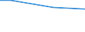 Universe / 10 employees or more / Industry, construction and services (except activities of households as employers and extra-territorial organisations and bodies) / Number / Sud