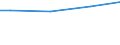 Universe / 10 employees or more / Industry, construction and services (except activities of households as employers and extra-territorial organisations and bodies) / Number / Közép-Magyarország