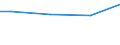 Universe / 10 employees or more / Industry, construction and services (except activities of households as employers and extra-territorial organisations and bodies) / Number / Noord-Nederland