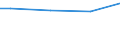 Gesamtheit / 10 Arbeitnehmer und mehr / Industrie, Baugewerbe und Dienstleistungen (ohne private Haushalte mit Hauspersonal und extra-territoriale Organisationen und Körperschaften) / Anzahl / Oost-Nederland
