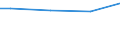 Universe / 10 employees or more / Industry, construction and services (except activities of households as employers and extra-territorial organisations and bodies) / Number / Oost-Nederland