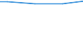 Gesamtheit / 10 Arbeitnehmer und mehr / Industrie, Baugewerbe und Dienstleistungen (ohne private Haushalte mit Hauspersonal und extra-territoriale Organisationen und Körperschaften) / Anzahl / West-Nederland