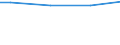 Universe / 10 employees or more / Industry, construction and services (except activities of households as employers and extra-territorial organisations and bodies) / Number / West-Nederland