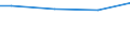 Universe / 10 employees or more / Industry, construction and services (except activities of households as employers and extra-territorial organisations and bodies) / Number / Zuid-Nederland