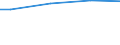 Gesamtheit / 10 Arbeitnehmer und mehr / Industrie, Baugewerbe und Dienstleistungen (ohne private Haushalte mit Hauspersonal und extra-territoriale Organisationen und Körperschaften) / Anzahl / Makroregion Poludniowy