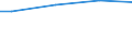 Universe / 10 employees or more / Industry, construction and services (except activities of households as employers and extra-territorial organisations and bodies) / Number / Makroregion Poludniowo-Zachodni