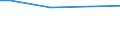 Universe / 10 employees or more / Industry, construction and services (except activities of households as employers and extra-territorial organisations and bodies) / Number / Continente