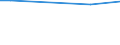 Gesamtheit / 10 Arbeitnehmer und mehr / Industrie, Baugewerbe und Dienstleistungen (ohne private Haushalte mit Hauspersonal und extra-territoriale Organisationen und Körperschaften) / Anzahl / Região Autónoma dos Açores (PT)