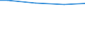 Gesamtheit / 10 Arbeitnehmer und mehr / Industrie, Baugewerbe und Dienstleistungen (ohne private Haushalte mit Hauspersonal und extra-territoriale Organisationen und Körperschaften) / Anzahl / Macroregiunea doi