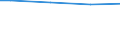 Gesamtheit / 10 Arbeitnehmer und mehr / Industrie, Baugewerbe und Dienstleistungen (ohne private Haushalte mit Hauspersonal und extra-territoriale Organisationen und Körperschaften) / Anzahl / Macroregiunea trei