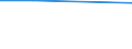 Universe / 10 employees or more / Industry, construction and services (except activities of households as employers and extra-territorial organisations and bodies) / Number / Northern Ireland (UK)