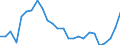 Unit of measure: Thousand persons / Sex: Total / Age class: From 15 to 19 years / Country of citizenship: Non-EU27 countries (from 2020) nor reporting country / Geopolitical entity (reporting): Euro area – 21 countries (from 2026)