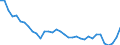 Unit of measure: Thousand persons / Sex: Total / Age class: From 15 to 19 years / Country of citizenship: Non-EU27 countries (from 2020) nor reporting country / Geopolitical entity (reporting): Germany