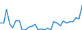 Unit of measure: Thousand persons / Sex: Total / Age class: From 15 to 19 years / Country of citizenship: Non-EU27 countries (from 2020) nor reporting country / Geopolitical entity (reporting): Netherlands