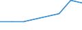 Unit of measure: Thousand persons / Sex: Total / Age class: From 15 to 19 years / Country of citizenship: Non-EU27 countries (from 2020) nor reporting country / Geopolitical entity (reporting): Slovenia