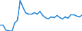 Unit of measure: Thousand persons / Sex: Total / Age class: From 15 to 19 years / Country of citizenship: Non-EU27 countries (from 2020) nor reporting country / Geopolitical entity (reporting): Switzerland