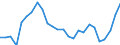 Unit of measure: Thousand persons / Sex: Total / Age class: From 15 to 19 years / Country of citizenship: Foreign country / Geopolitical entity (reporting): Euro area – 21 countries (from 2026)