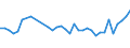 Unit of measure: Thousand persons / Sex: Total / Age class: From 15 to 19 years / Country of citizenship: Foreign country / Geopolitical entity (reporting): Belgium