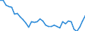Unit of measure: Thousand persons / Sex: Total / Age class: From 15 to 19 years / Country of citizenship: Foreign country / Geopolitical entity (reporting): Germany