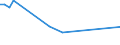 Unit of measure: Thousand persons / Sex: Total / Age class: From 15 to 19 years / Country of citizenship: Foreign country / Geopolitical entity (reporting): Estonia