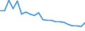 Unit of measure: Thousand persons / Sex: Total / Age class: From 15 to 19 years / Country of citizenship: Foreign country / Geopolitical entity (reporting): Italy