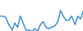 Unit of measure: Thousand persons / Sex: Total / Age class: From 15 to 19 years / Country of citizenship: Foreign country / Geopolitical entity (reporting): Luxembourg