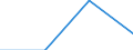 Unit of measure: Thousand persons / Sex: Total / Age class: From 15 to 19 years / Country of citizenship: Foreign country / Geopolitical entity (reporting): Malta