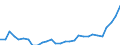 Unit of measure: Thousand persons / Sex: Total / Age class: From 15 to 19 years / Country of citizenship: Foreign country / Geopolitical entity (reporting): Netherlands