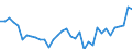 Unit of measure: Thousand persons / Sex: Total / Age class: From 15 to 19 years / Country of citizenship: Foreign country / Geopolitical entity (reporting): Austria