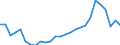 Unit of measure: Thousand persons / Sex: Total / Age class: From 15 to 19 years / Country of citizenship: Foreign country / Geopolitical entity (reporting): Sweden