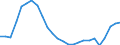 Unit of measure: Thousand persons / Sex: Total / Age class: From 15 to 19 years / Country of citizenship: Reporting country / Geopolitical entity (reporting): European Union - 27 countries (from 2020)