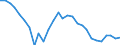 Unit of measure: Thousand persons / Sex: Total / Age class: From 15 to 19 years / Country of citizenship: Reporting country / Geopolitical entity (reporting): Denmark