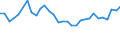 Unit of measure: Thousand persons / Sex: Total / Age class: From 15 to 19 years / Country of citizenship: Reporting country / Geopolitical entity (reporting): Estonia