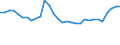 Unit of measure: Thousand persons / Sex: Total / Age class: From 15 to 19 years / Country of citizenship: Reporting country / Geopolitical entity (reporting): Ireland