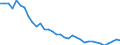 Unit of measure: Thousand persons / Sex: Total / Age class: From 15 to 19 years / Country of citizenship: Reporting country / Geopolitical entity (reporting): Greece