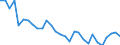 Unit of measure: Thousand persons / Sex: Total / Age class: From 15 to 19 years / Country of citizenship: Reporting country / Geopolitical entity (reporting): Cyprus
